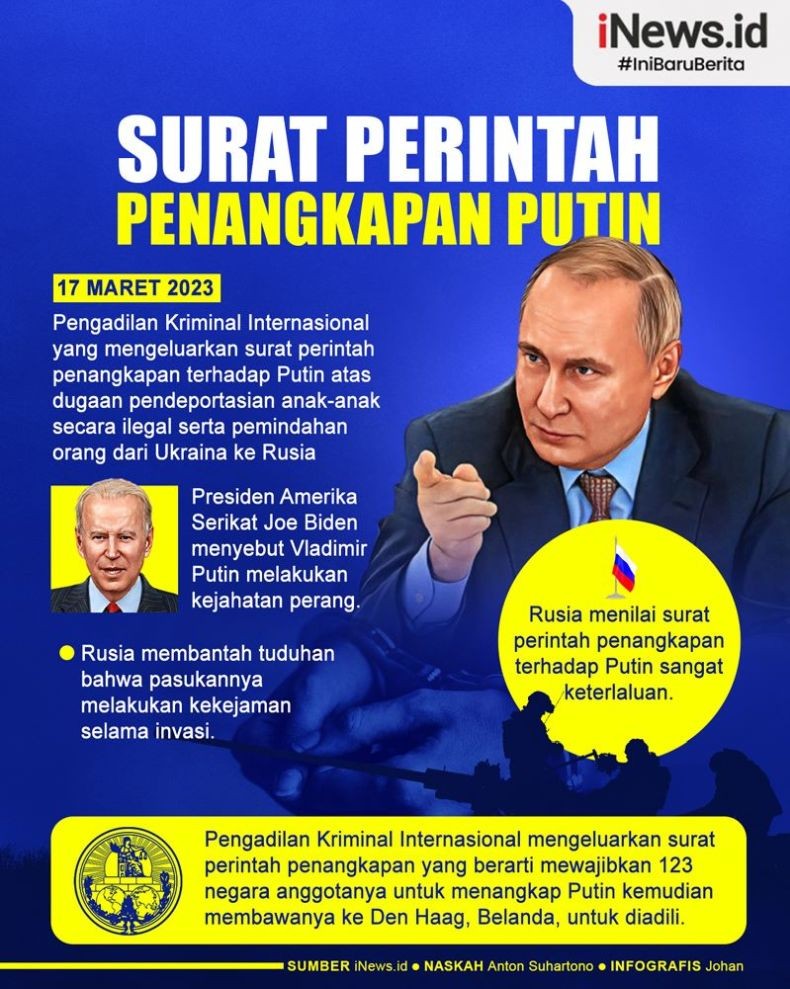 Infografis Pengadilan Kriminal Internasional Perintahkan Tangkap Putin