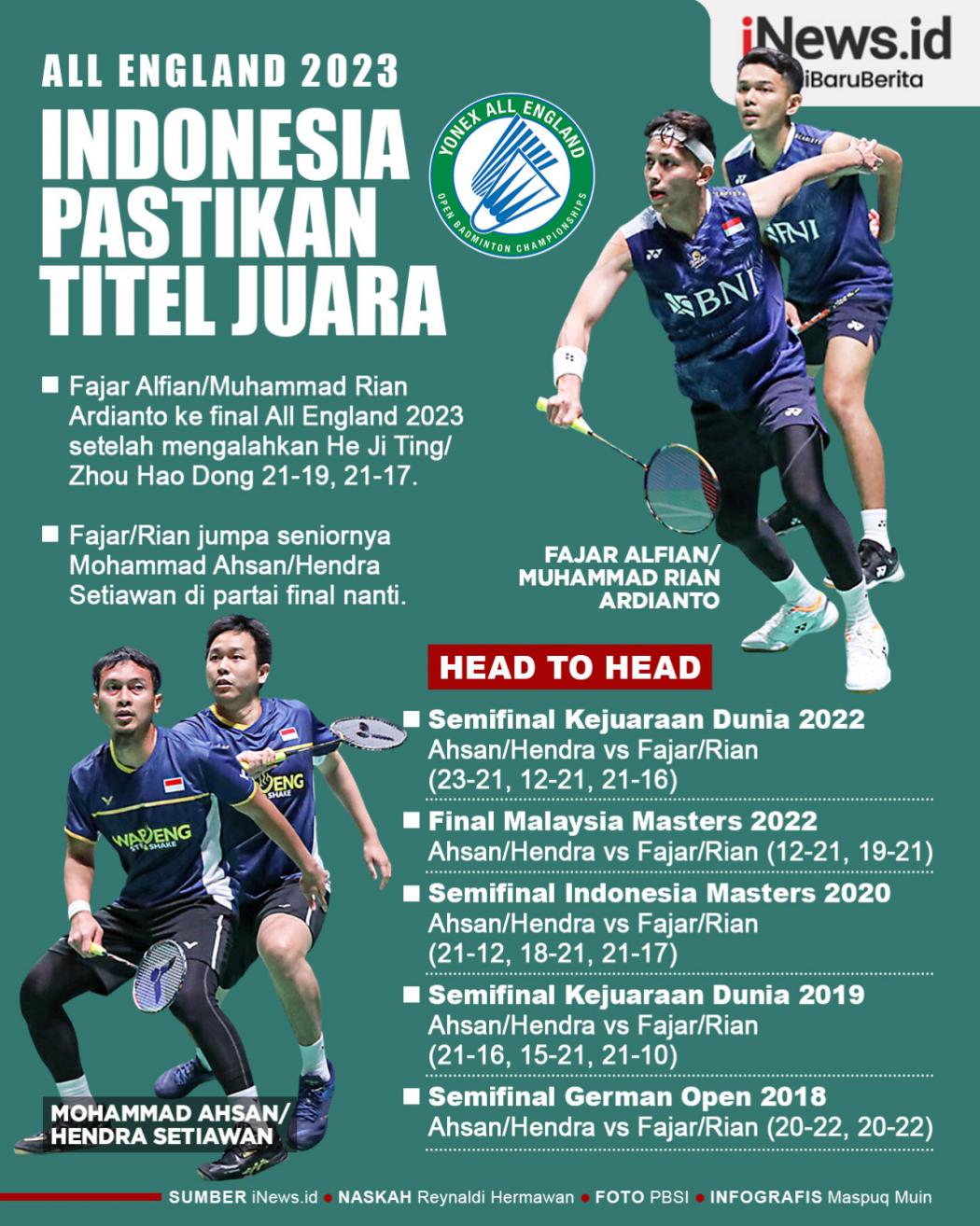 Infografis Fajar/Rian Jumpa The Daddies di Final All England 2023