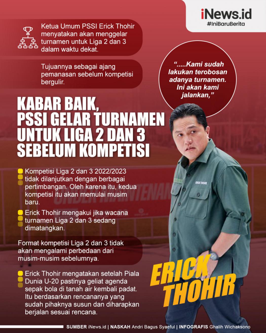 Infografis PSSI Bakal Gelar Turnamen untuk Liga 2 dan 3 Sebelum Kompetisi