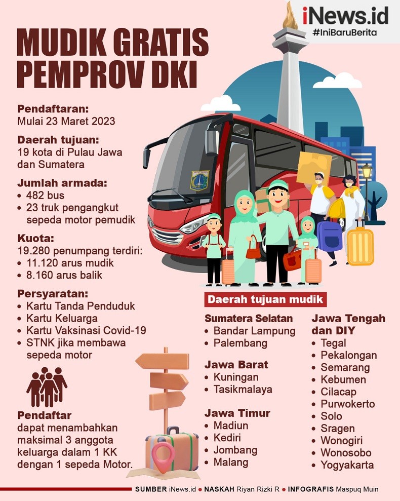 Infografis Mudik Gratis Pemprov DKI