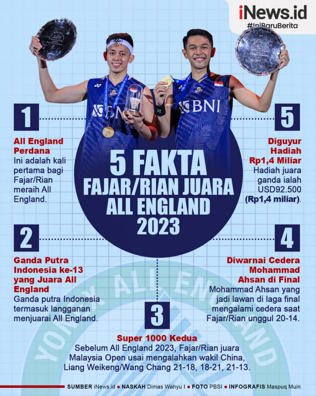 Infografis 5 Fakta Fajar/Rian Juara All England 2023