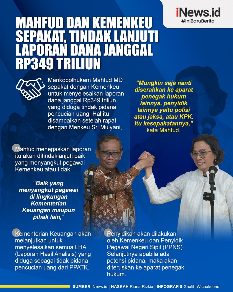 Infografis Mahfud dan Kemenkeu Sepakat Tindak Lanjuti Laporan Dana Janggal Rp349 Triliun