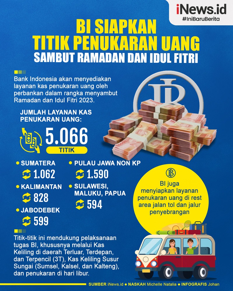 BI Siapkan 5.066 Titik Penukaran Uang Sambut Ramadan dan Idulfitri