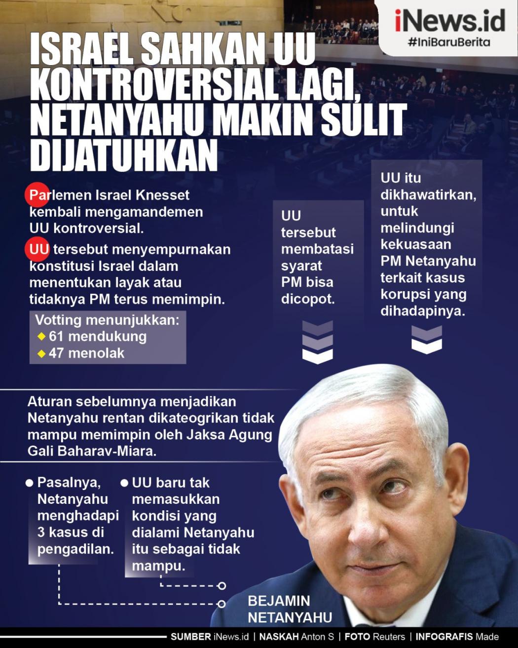 Infografis Israel Sahkan UU Kontroversial Lagi, Netanyahu Makin Sulit Dijatuhkan