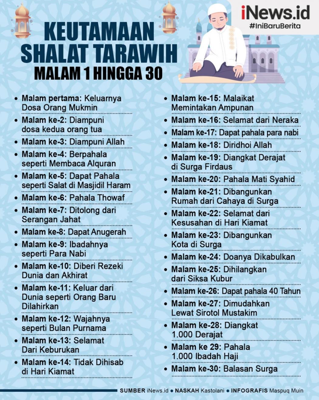 Infografis Keutamaan Shalat Tarawih Malam 1-30