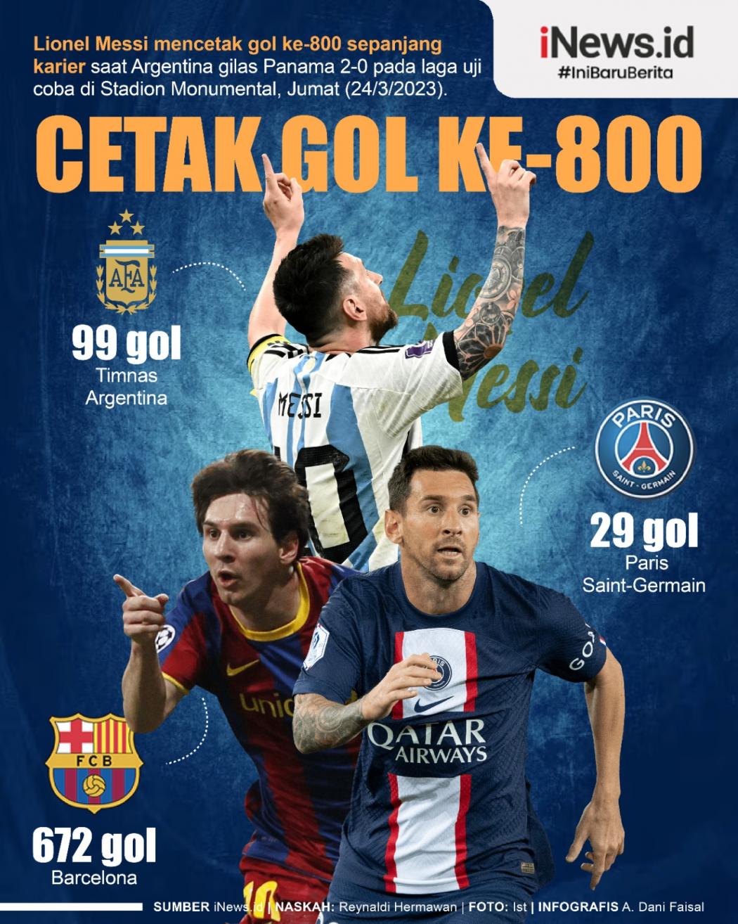 Infografis Lionel Messi Cetak Gol ke-800 Sepanjang Karier