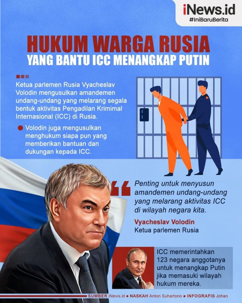 Infografis Rusia Bakal Hukum Warganya yang Bantu ICC Tangkap Putin