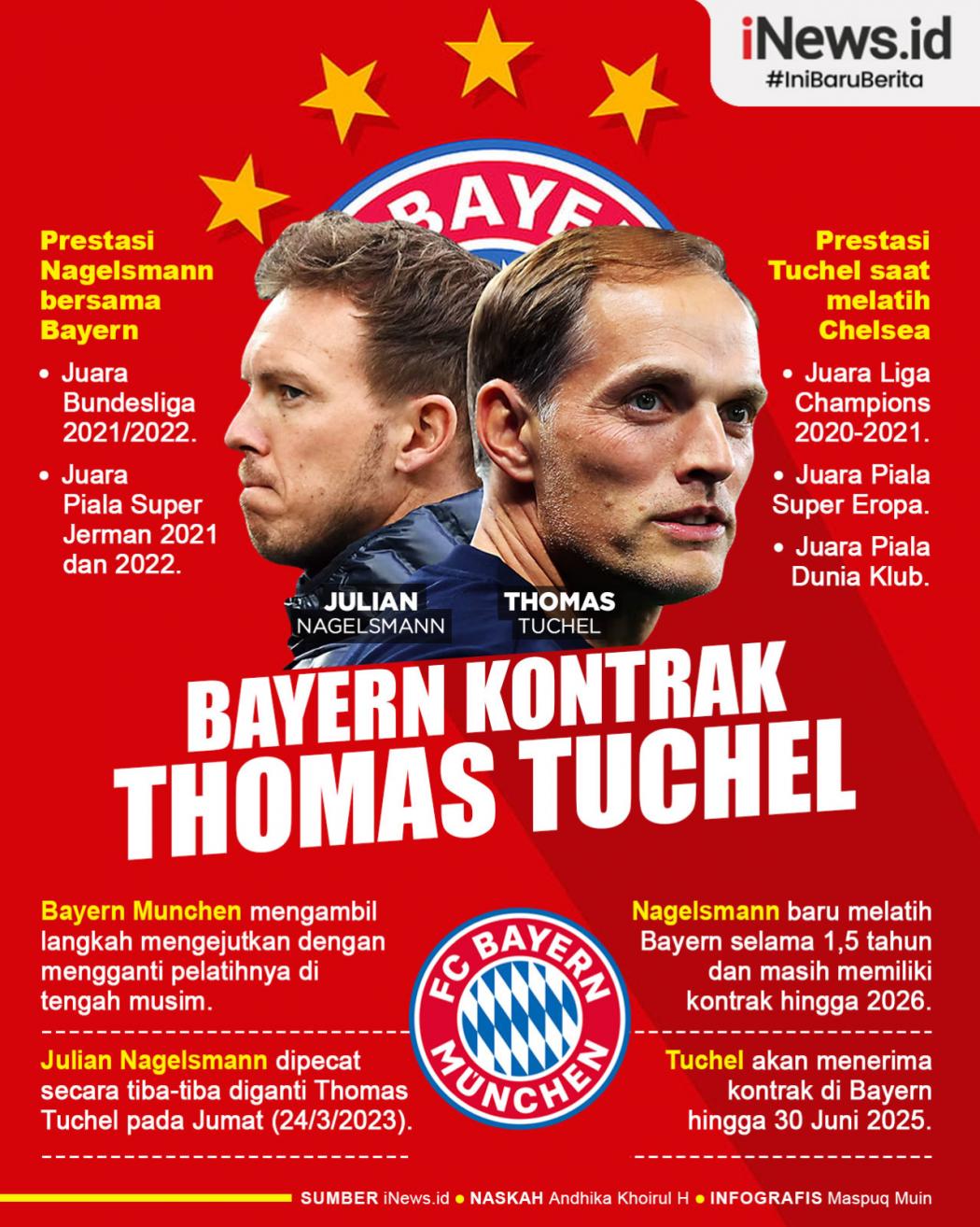Infografis Thomas Tuchel Resmi Pelatih Bayern Munchen