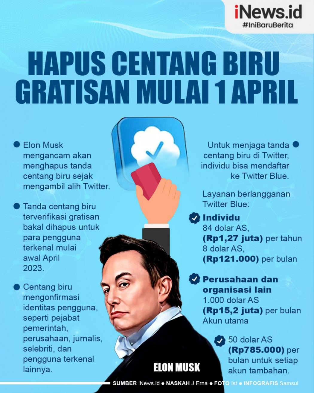 Infografis Elon Musk Hapus Centang Biru Gratis di Twitter Mulai 1 April