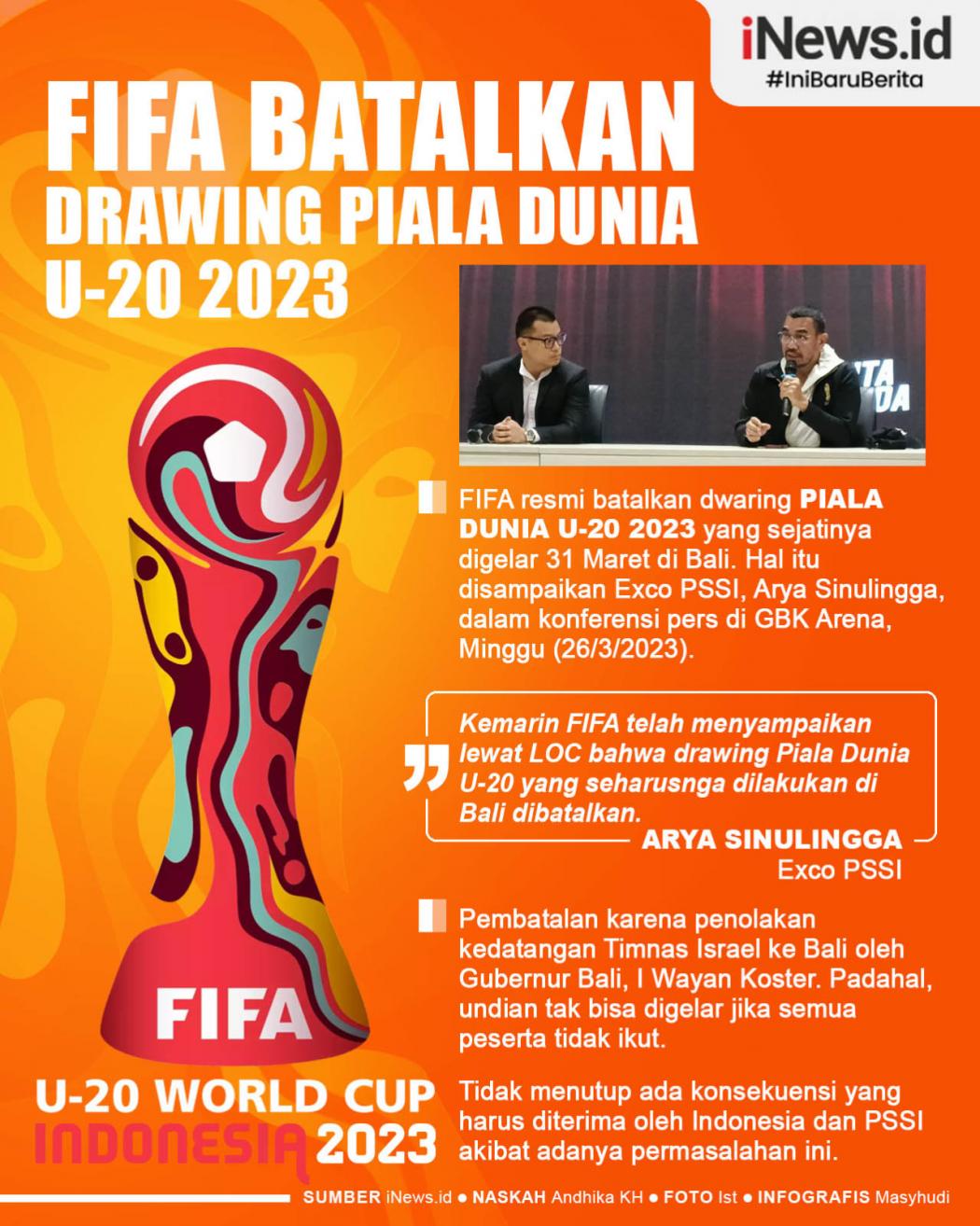 Infografis FIFA Resmi Batalkan Drawing Piala Dunia U-20 2023