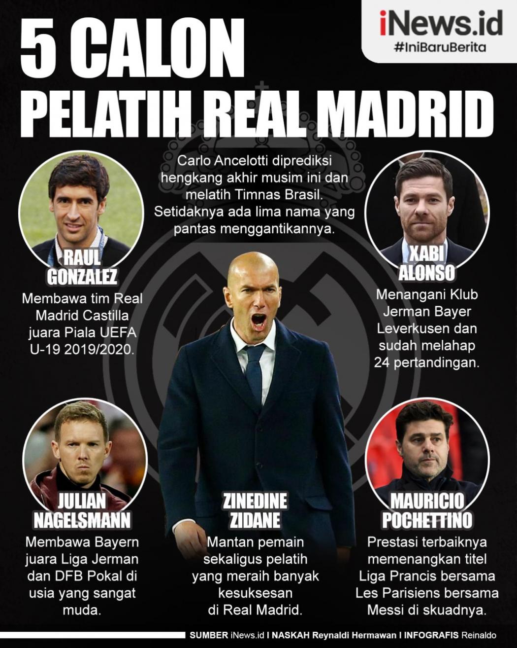 Infografis Calon Pelatih Real Madrid jika Carlo Ancelotti Hengkang
