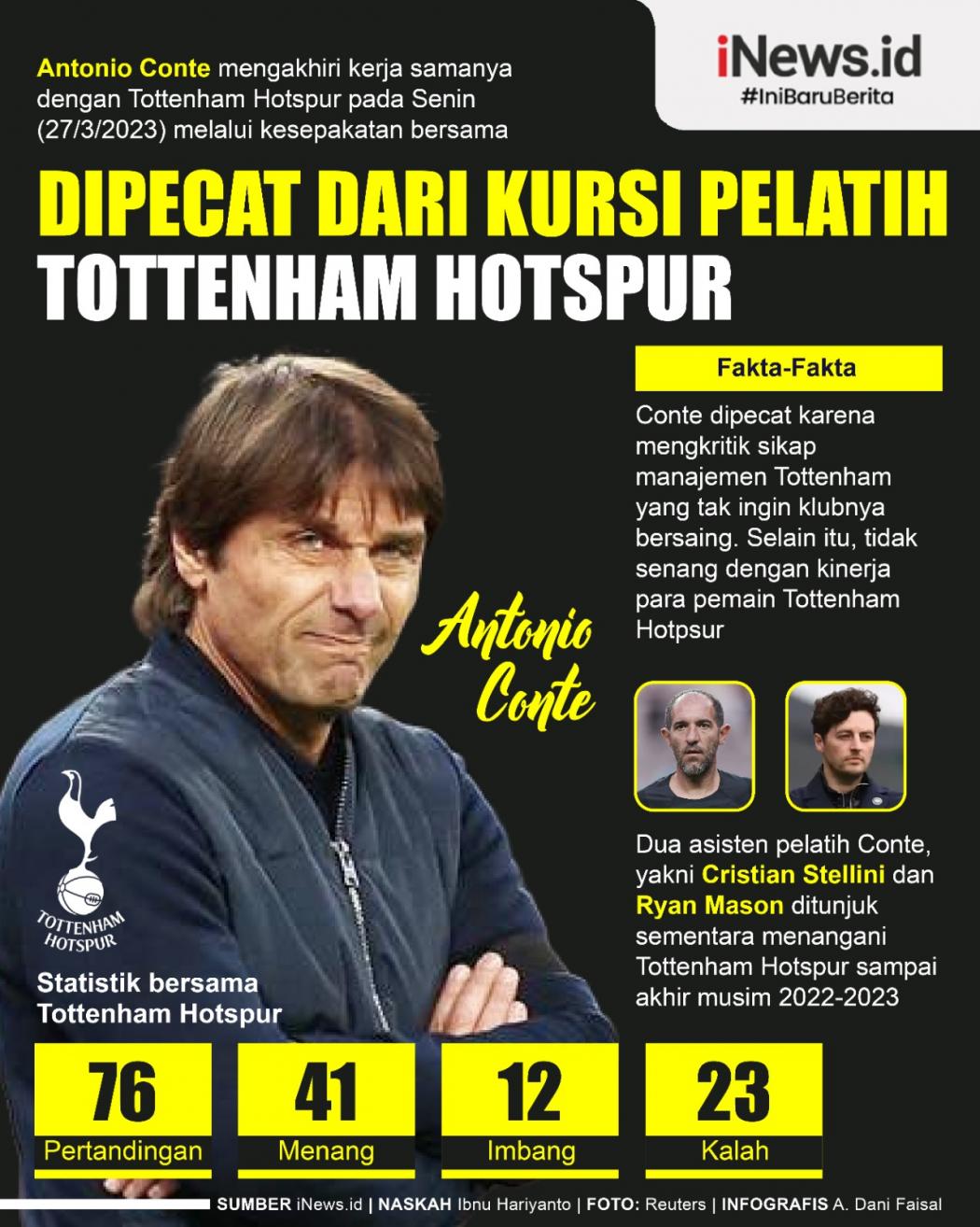 Infografis Antonio Conte Dipecat Tottenham Hotspur