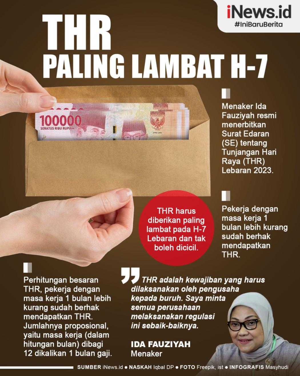 Infografis Menaker Sebut THR Paling Lambat H-7 Lebaran