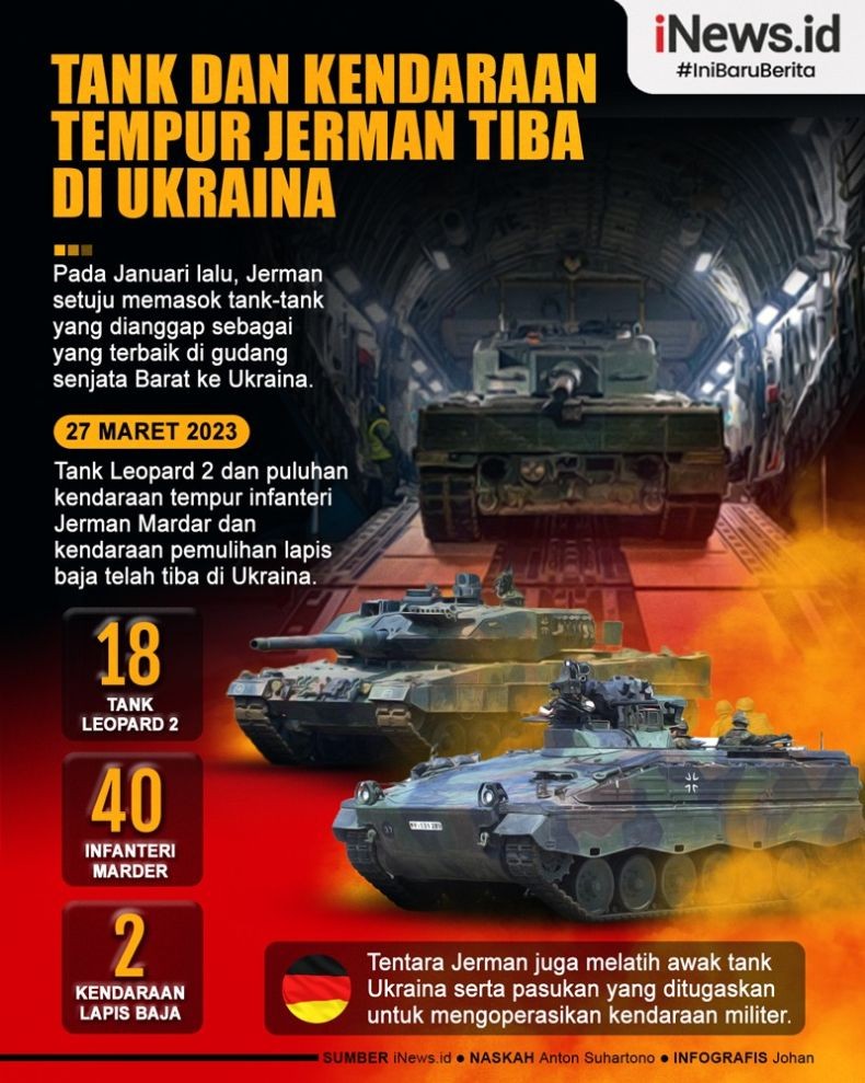 Infografis Tank Leopard 2 Jerman Tiba di Ukraina