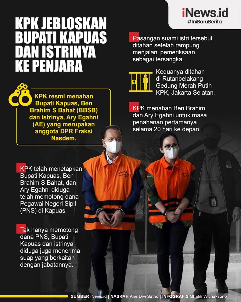 Infografis KPK Jebloskan Bupati Kapuas dan Istrinya ke Penjara
