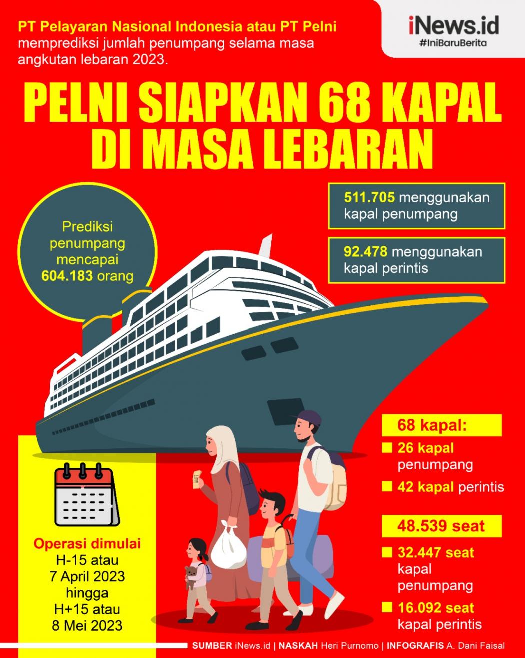 Infografis Pelni Siapkan 68 Kapal di Masa Lebaran