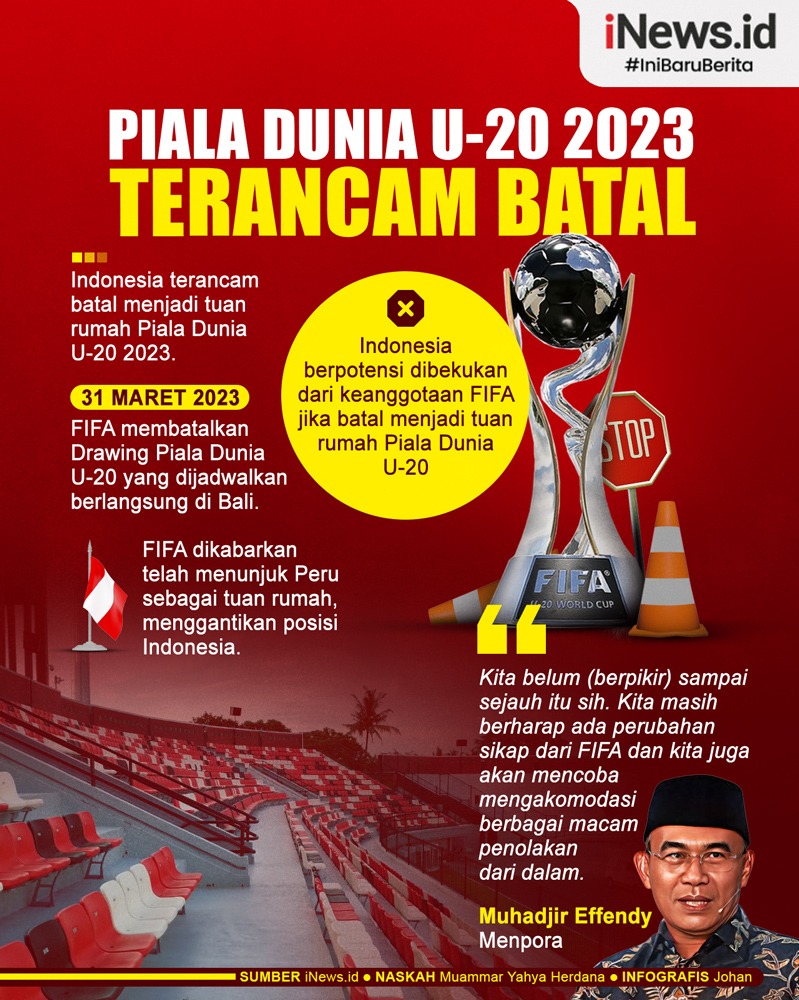 Infografis Piala Dunia U-20 2023 di Indonesia Terancam Batal