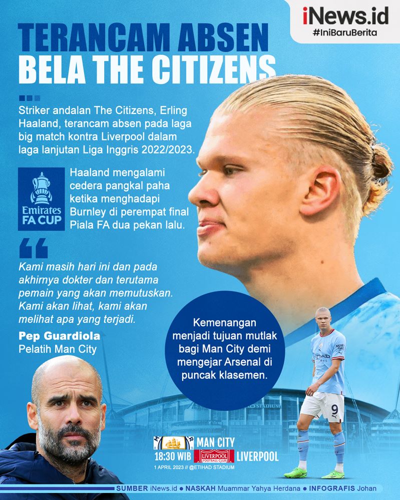 Infografis Erling Haaland Terancam Absen saat Man City Vs Liverpool