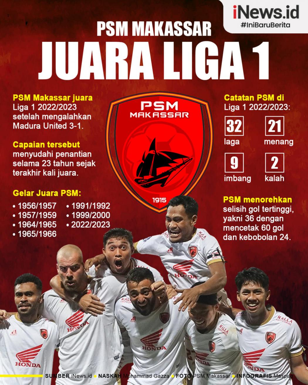 Infografis PSM Makassar Juara Liga 1 2022/2023