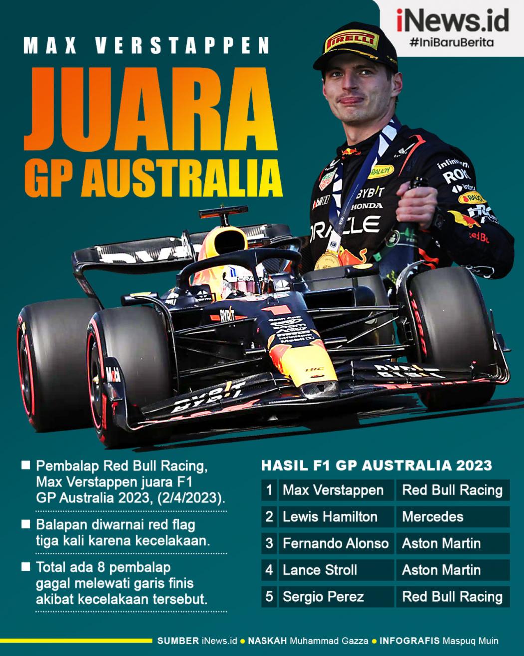 Infografis Max Verstappen Jadi Juara  F1 GP Australia 2023
