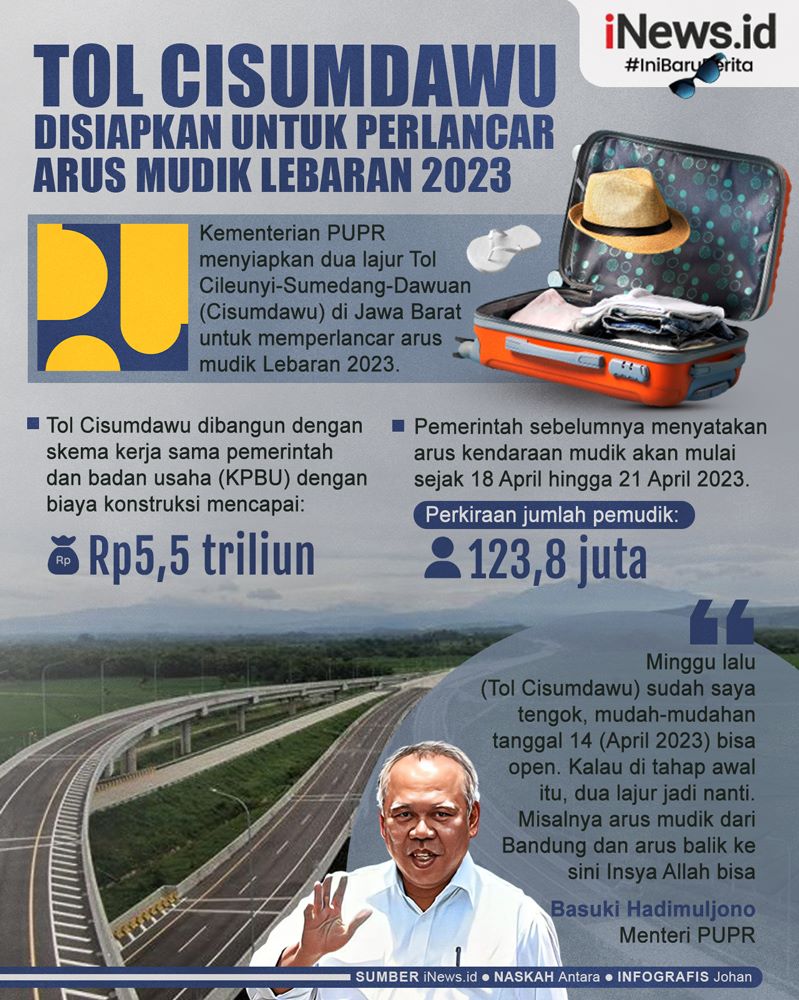 Infografis Tol Cisumdawu Disiapkan untuk Perlancar Arus Mudik Lebaran 2023