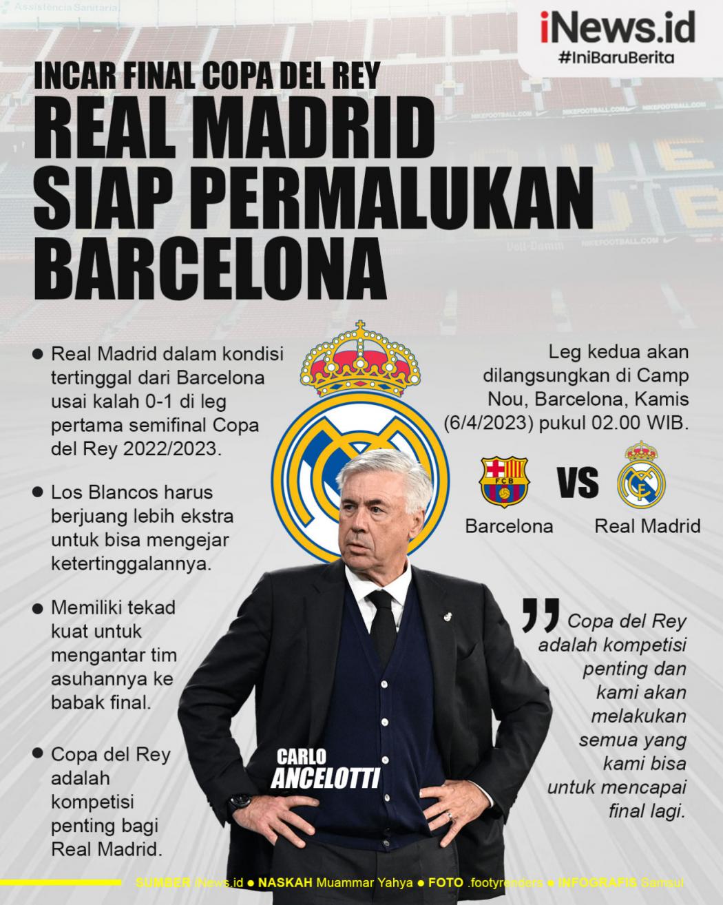 Infografis Real Madrid Siap Permalukan Barcelona di Semifinal Copa Del Rey