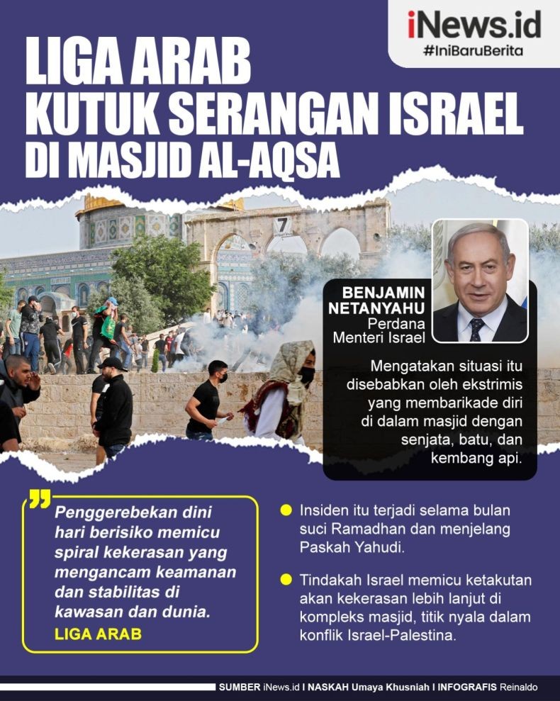 Infografis Liga Arab Kutuk Israel