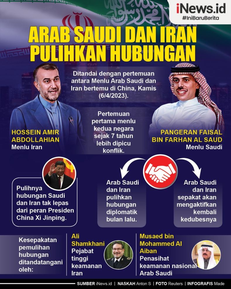 Infografis Menlu Arab Saudi dan Iran Bertemu di China