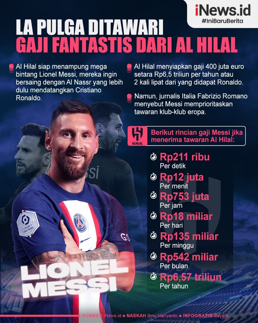 Infografis Messi Ditawari Gaji Fantastis dari Al Hilal