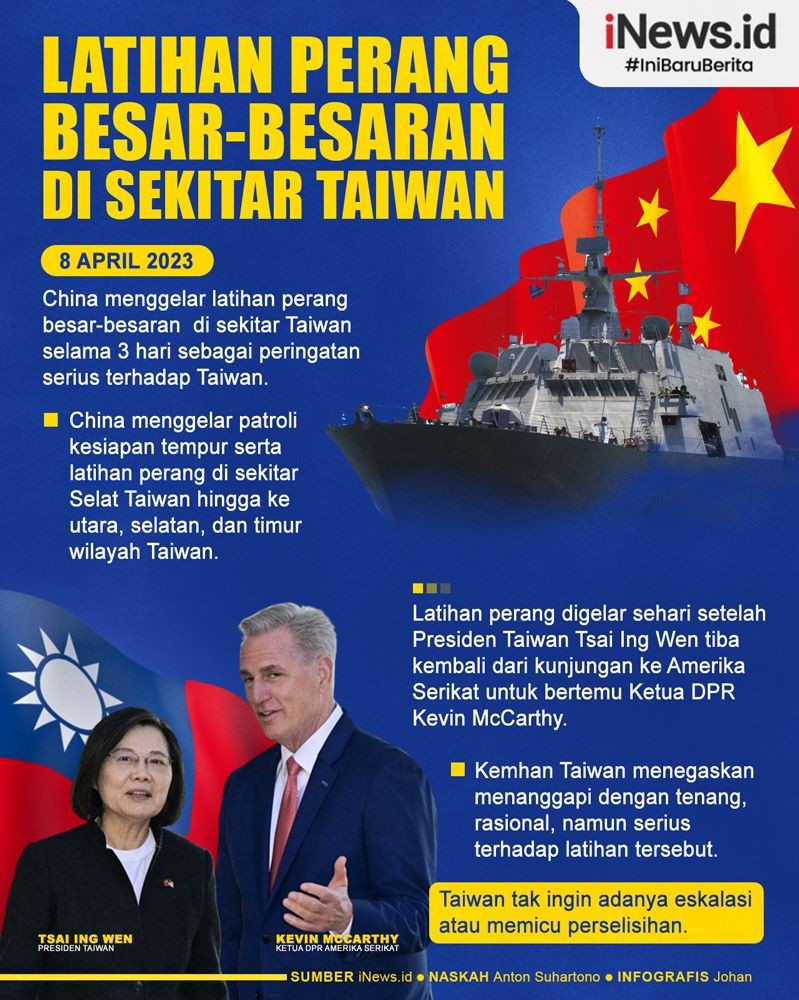 Infografis China Latihan Perang Besar-besaran di Sekitar Taiwan