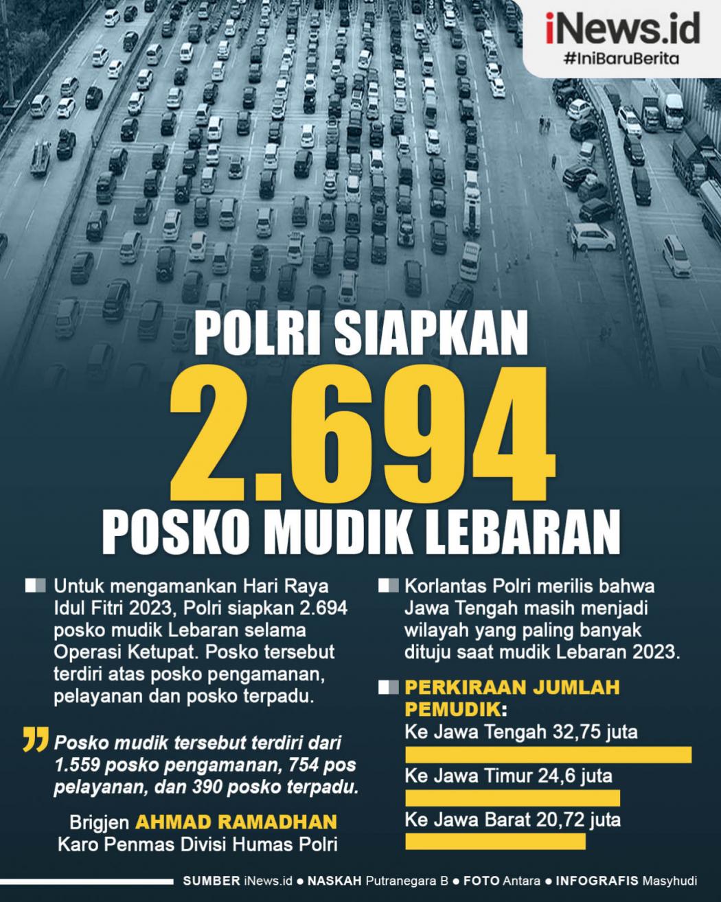 Infografis Polri Siapkan 2.694 Posko Mudik Lebaran