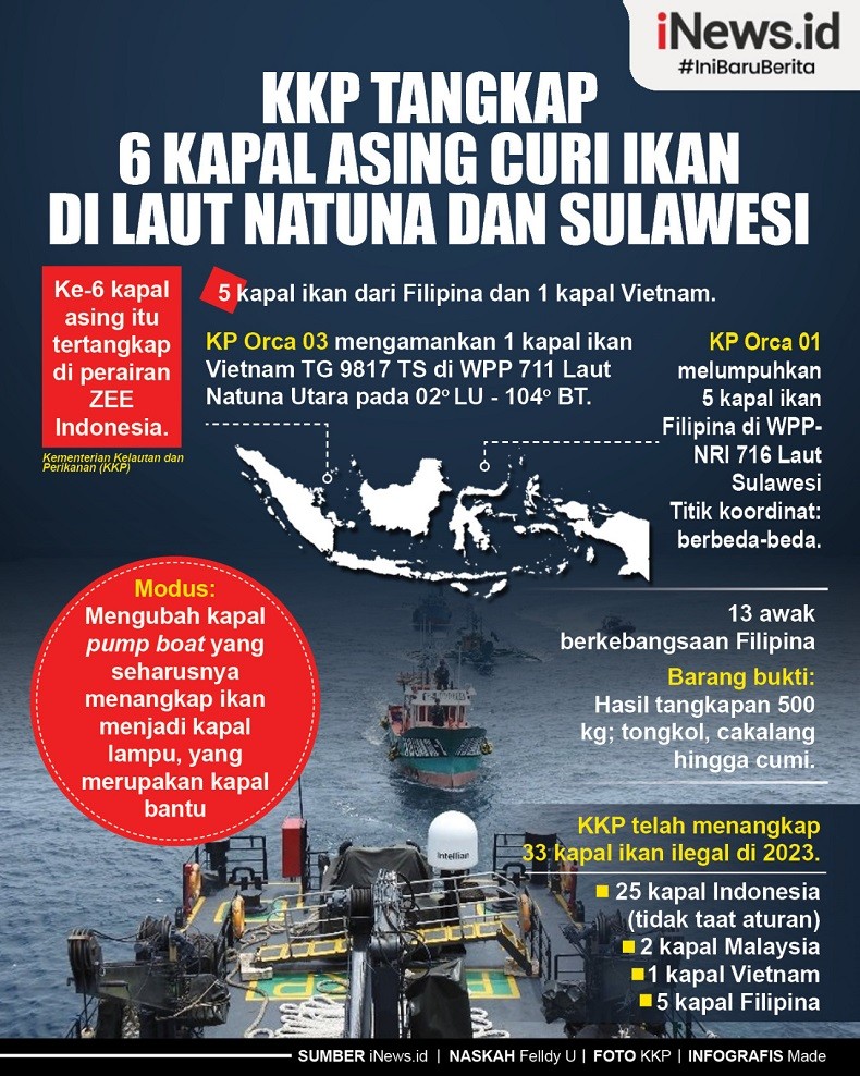 Infografis KKP Tangkap 6 Kapal Asing Curi Ikan di Laut Natuna dan Sulawesi