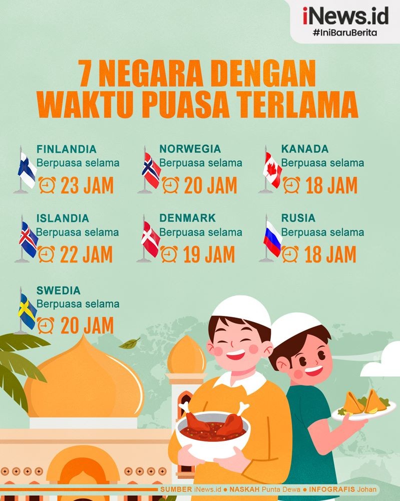 Infografis 7 Negara dengan Waktu Puasa Terlama