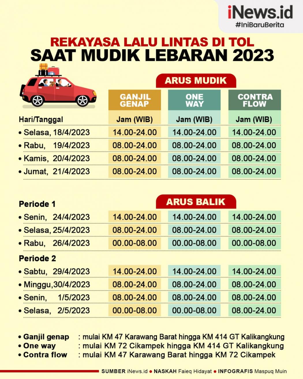 Infografis Rekayasa Lalu Lintas di Tol saat Mudik 2023