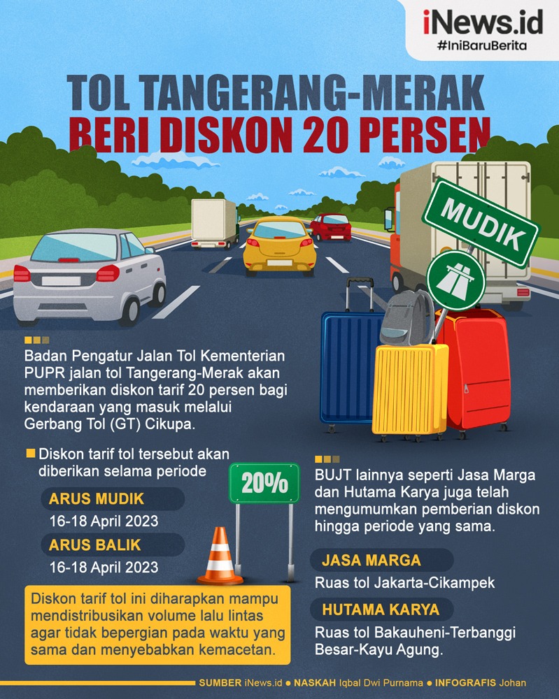 Infografis Tol Tangerang-Merak Beri Diskon 20 Persen