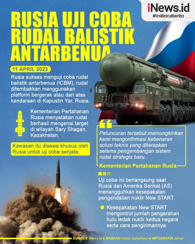 Infografis Rusia Uji Coba Rudal Balistik Antarbenua dan Jatuh di Kazakhstan