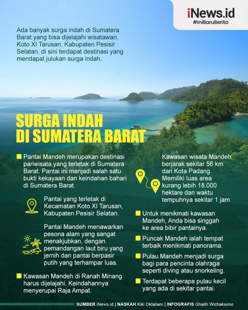 Infografis Surga indah di Sumatera Barat yang Suasananya Mirip Raja Ampat!