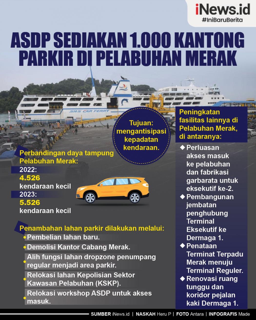 Infografis ASDP Tambah Tempat Parkir di Pelabuhan Merak, Bisa Tampung 1.000 Mobil  
