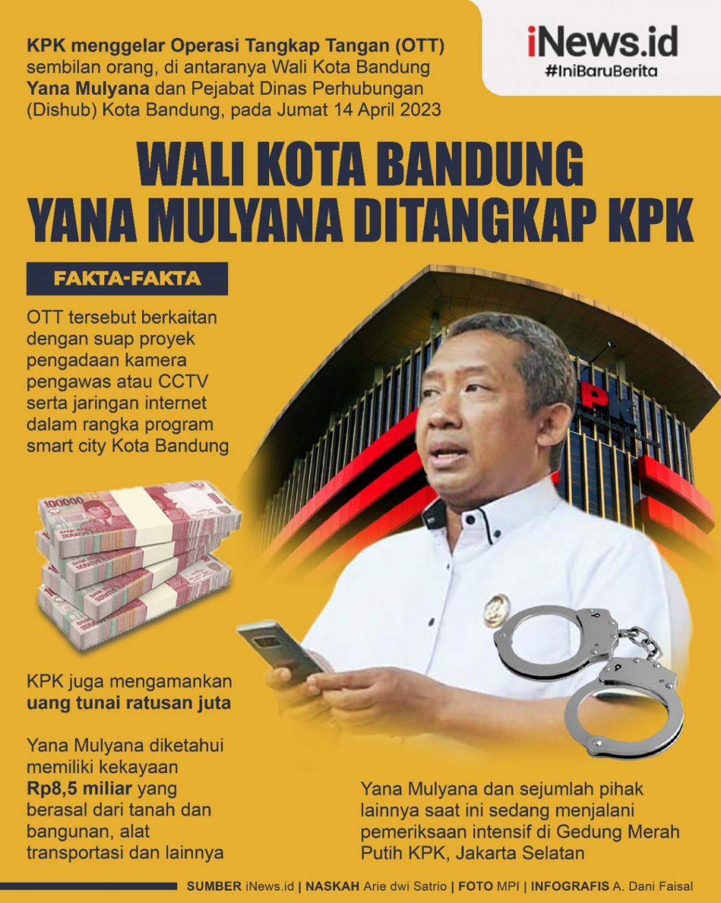 Infografis KPK OTT Wali Kota Bandung Yana Mulyana