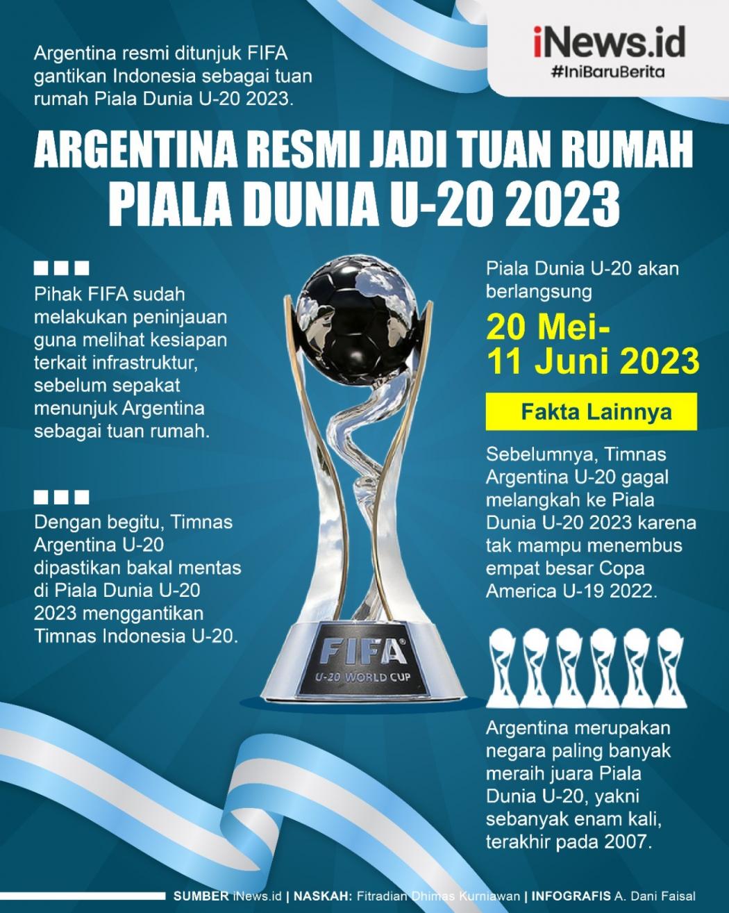 Infografis Argentina Ditunjuk FIFA Sebagai Tuan Rumah Piala Dunia U-20 2023