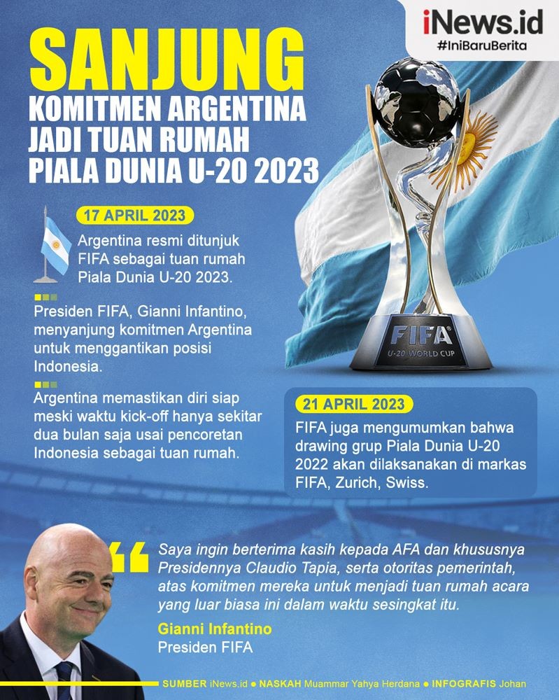 Infografis FIFA Sanjung Argentina Jadi Tuan Rumah Piala Dunia U-20 2023