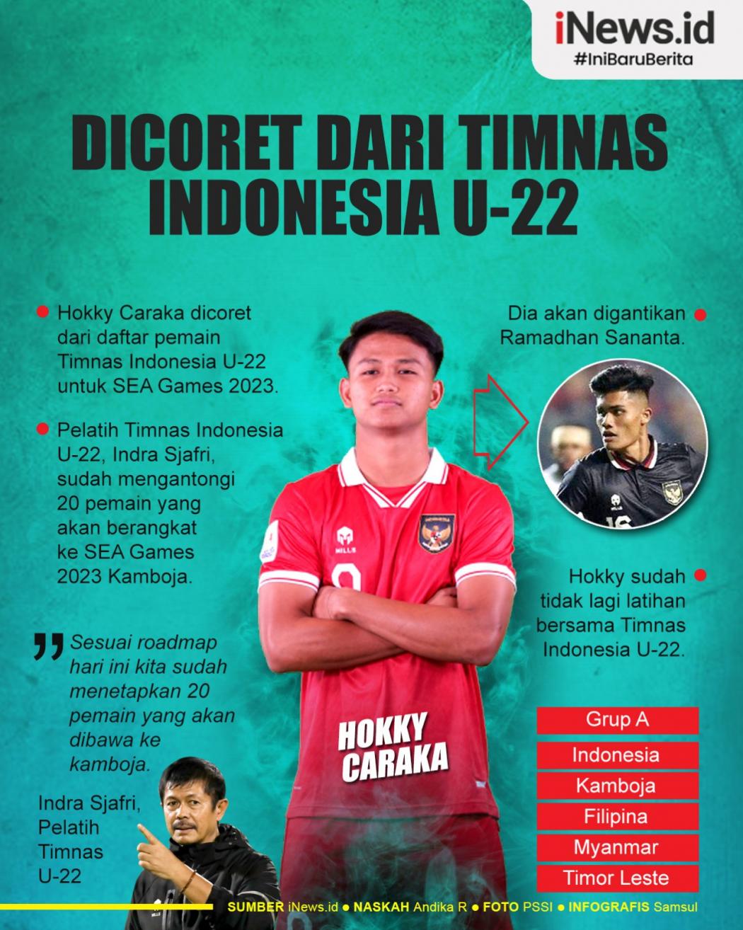 Infografis Hokky Caraka Dicoret dari Timnas Indonesia U-22