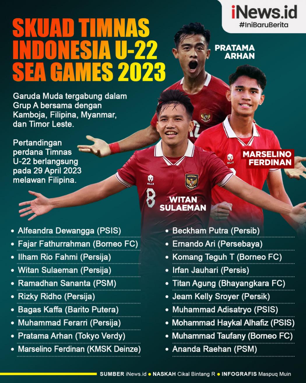 Infografis Daftar 20 Pemain Timnas Indonesia U-22 untuk SEA Games 2023