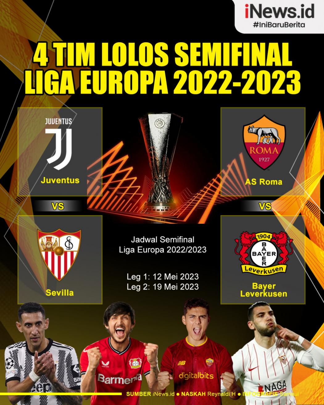 Infografis Daftar 4 Tim Lolos Semifinal Liga Europa 2022/2023
