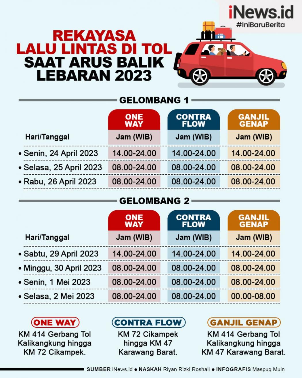 Infografis Jadwal Oneway dan Contraflow Arus Balik Tol Kalikangkung-Cikampek