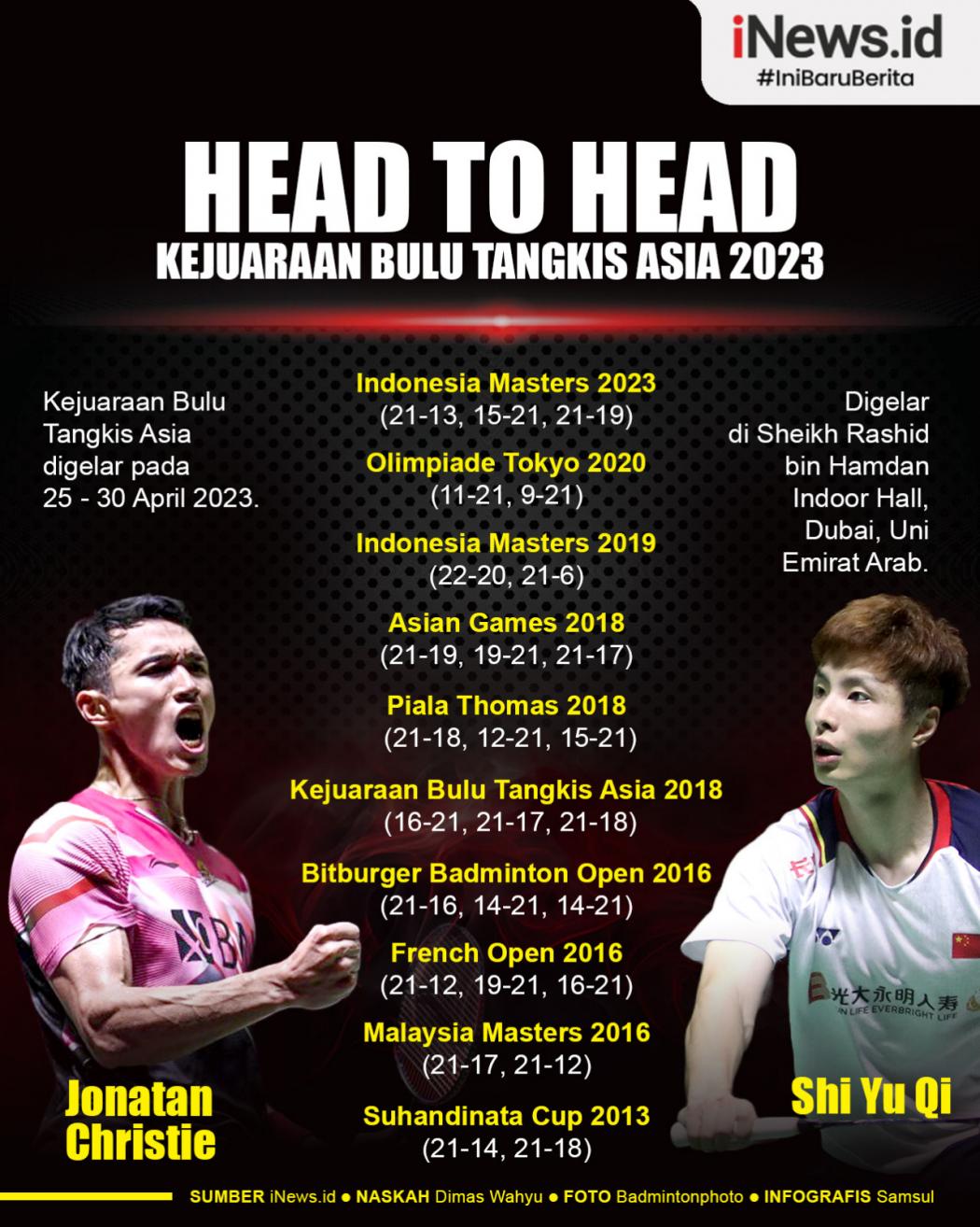 Infografis Head to Head Jonatan Christie Vs Shi Yu Qi Badminton Asia Championships 2023