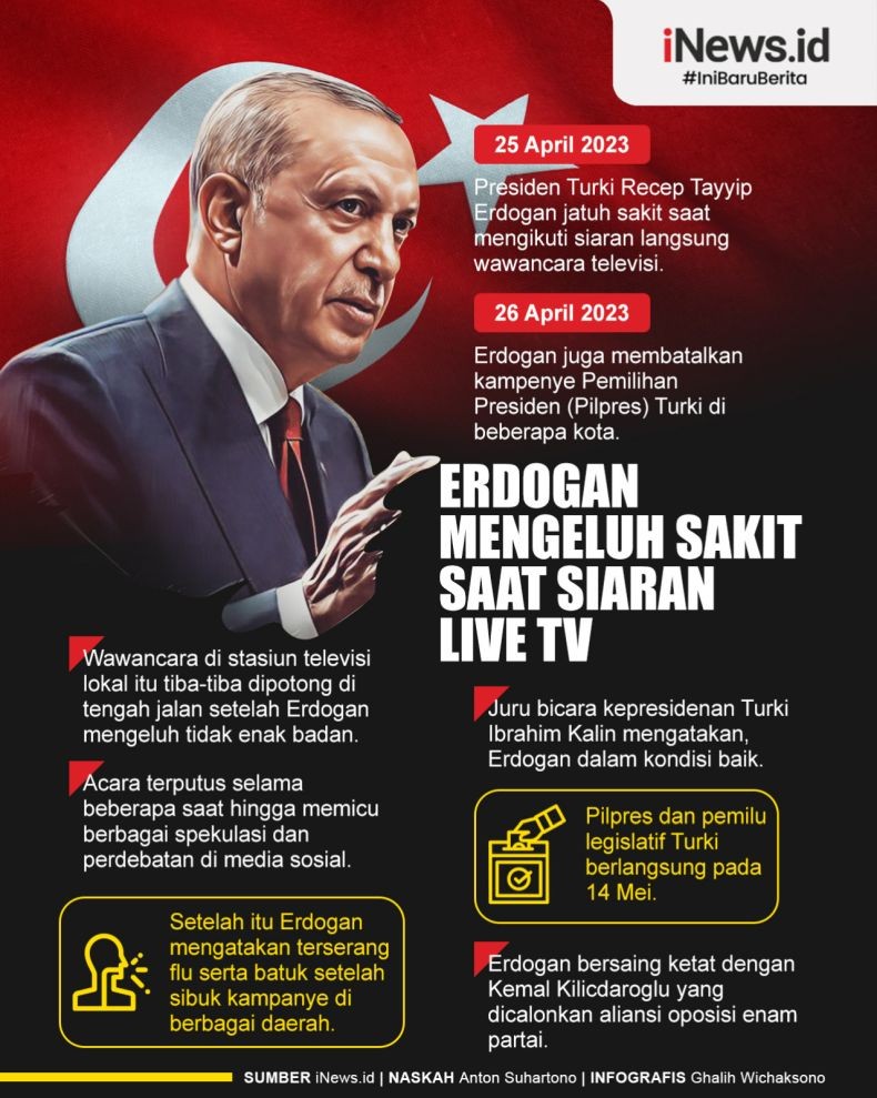 Infografis Heboh Erdogan Sakit saat Siaran Langsung Televisi