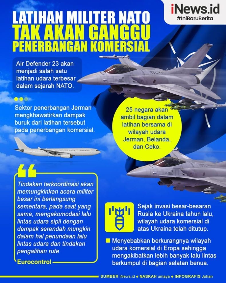 Infografis NATO Gelar Latihan Perang Udara Besar-besaran