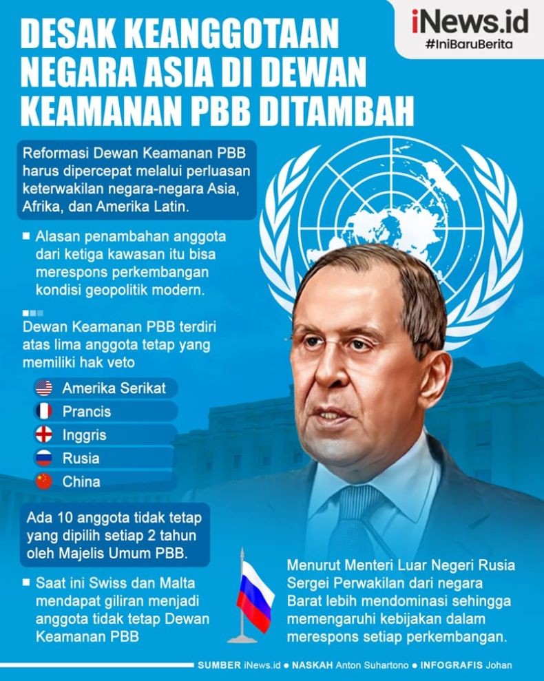 Infografis Rusia Ingin Dewan Keamanan PBB Segera Direformasi
