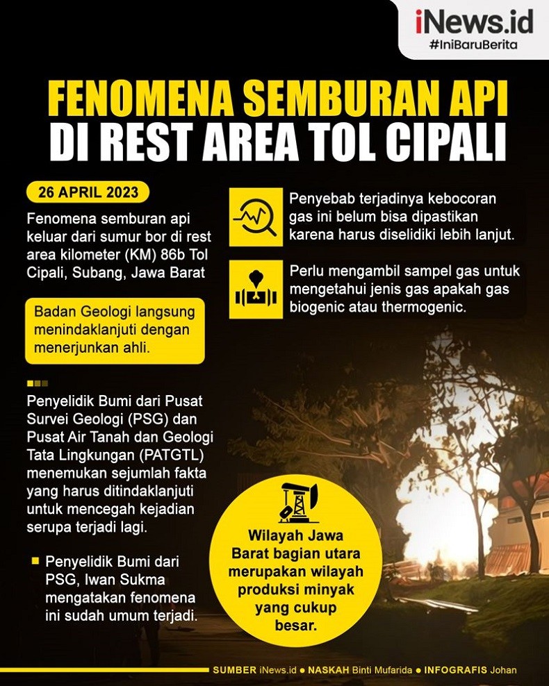 Infografis Fenomena Semburan Api di Rest Area Tol Cipali